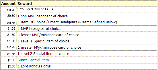 Prices